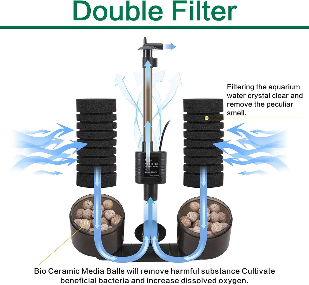 AQQA Electric Sponge Filter for Aquarium, 3W - S (3W for 10-40 gallon） - image 3