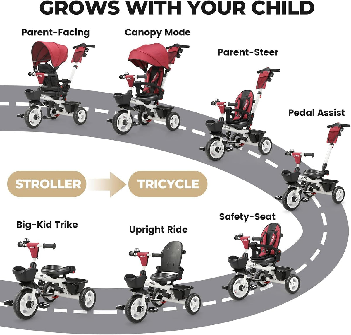 JMMD 7 in 1 Toddler Tricycle with Push Handle Trike Stroller for 1-5 - Red - image 2