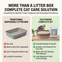 Disposable Cat Litter Box Kit Large - image 4