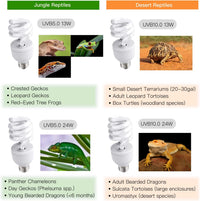 UVB reptile light 10.0 compact spiral bulb, 24W with E26 base - view 3