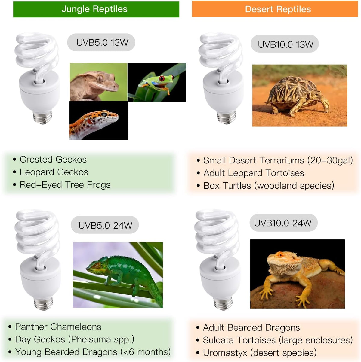 UVB reptile light 10.0 compact spiral bulb, 24W with E26 base - view 3