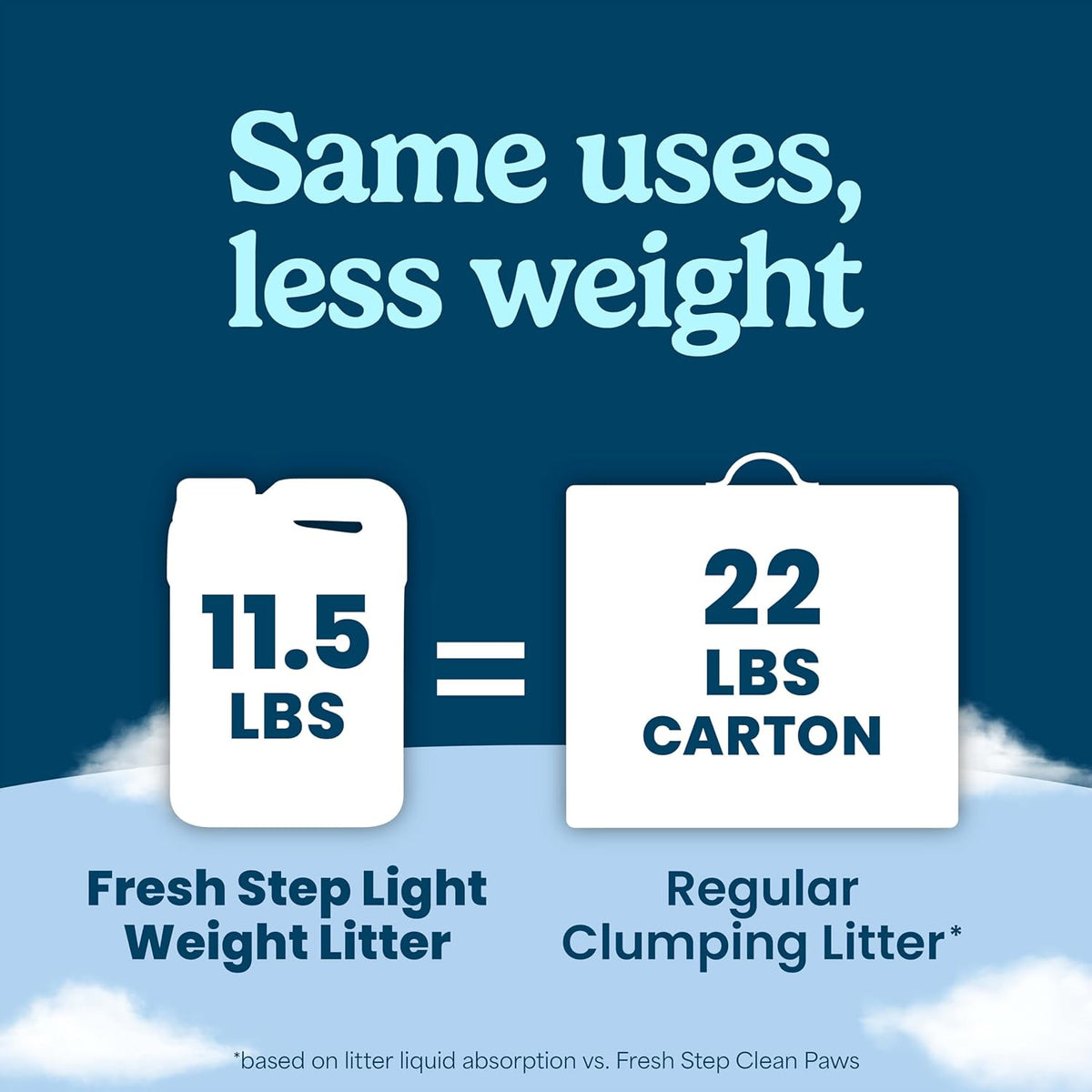 Fresh Step Advanced Odor Shield Light Weight Clumping Litter - 11.5 lb (Pack of 2) - image 4