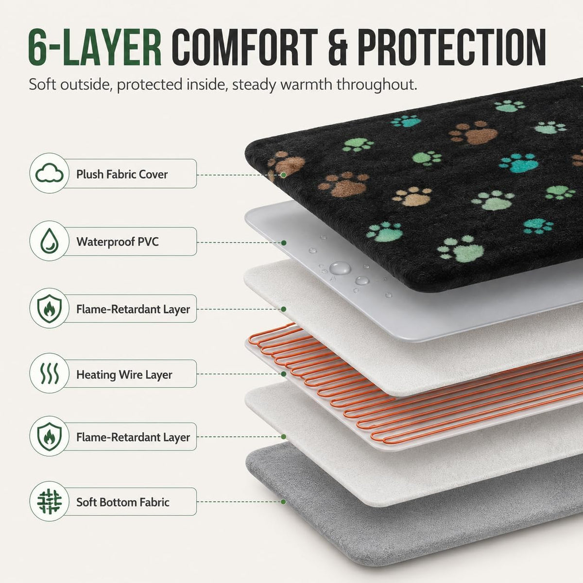 Large Dog Heating Pad 36x24 in with Normally Open Function – Essentials for Dogs - Black / 32 x 20 in - image 4