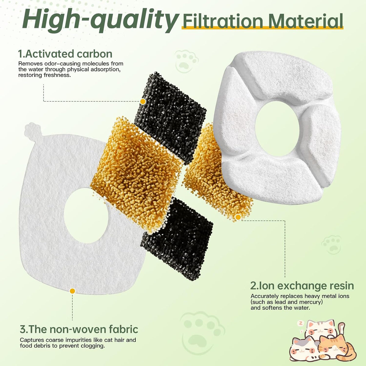 Cat Water Fountain Replacement Filters-12 Pack Cat Fountain Filters - 16 Filters+16 Sponges - image 3