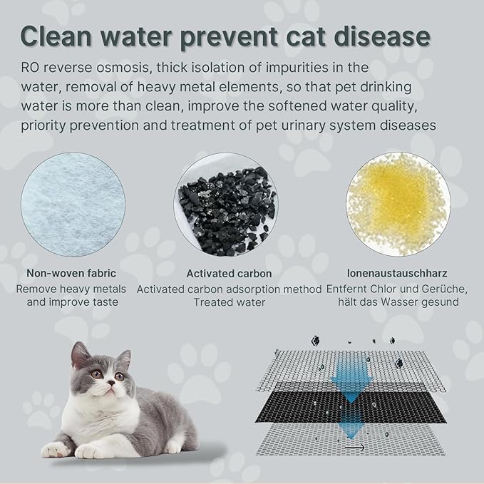 24 Pcs Cat Water Fountain Filters,12 Pack Cat Water Fountain Replacement Filters & 12 Pack Pre-Filter Sponges,Fountain Filter Replacement for Rellaty and Neareal 108oz/3.2L Pet Stainless Fountain
