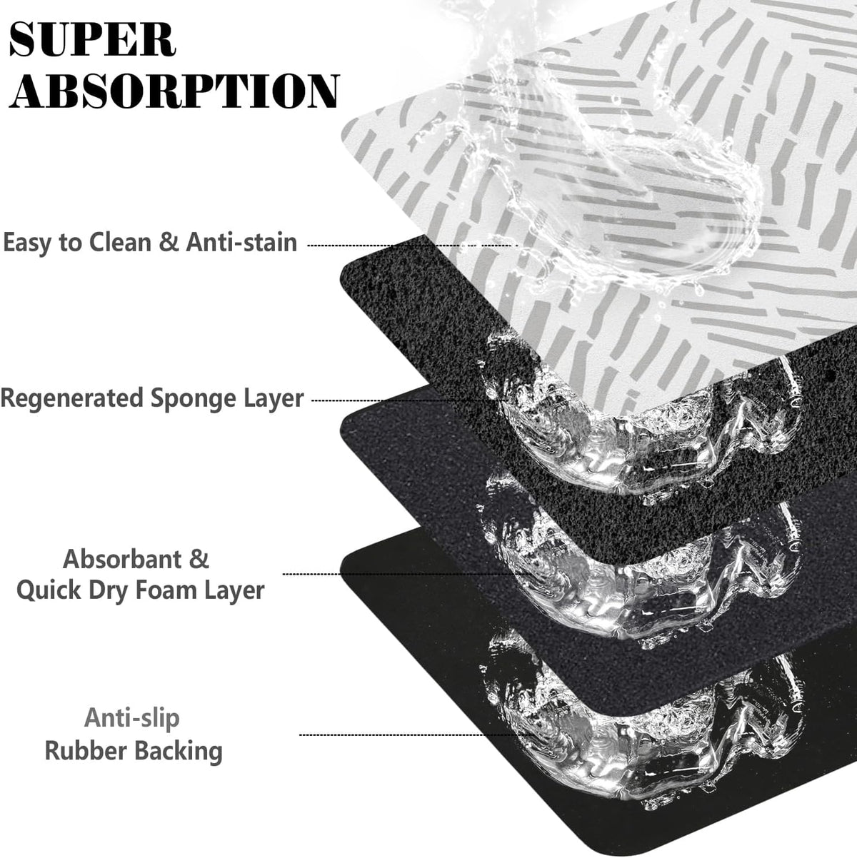 Dog Food Mats for Floors Absorbent, Pet Cat Food Mat - M(16"×24") / 02-White - image 3