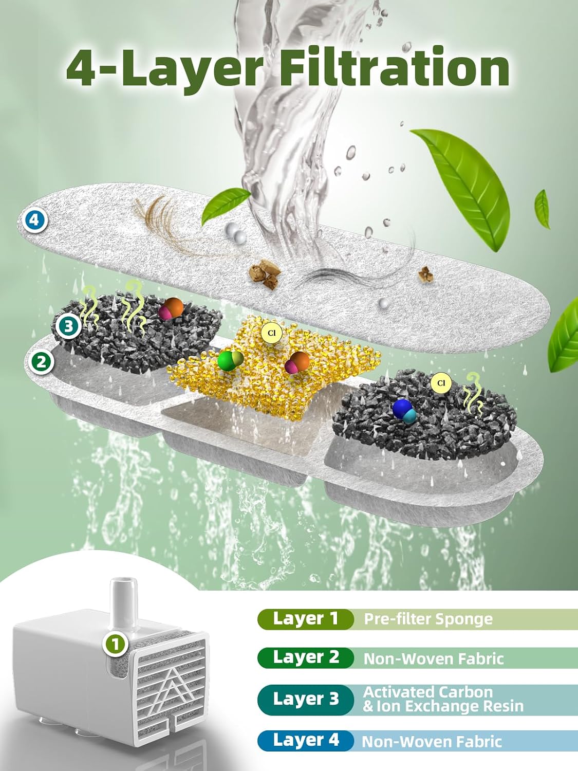 Dog water fountain filter pack with 6 carbon filters and 6 pump sponges for Mailofy WF120 and WF160 - view 2