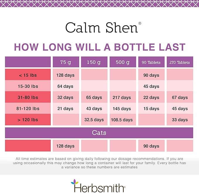 Herbsmith Calm Shen – Herbal Blend for Dogs & Cats – Natural Anxiety Remedy for Dogs & Cats – Feline and Canine Calming Supplement – 500g Powder
