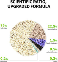 PETKIT Upgraded Clump+ Tofu Mixed Cat Litter, Water Flushable - image 2