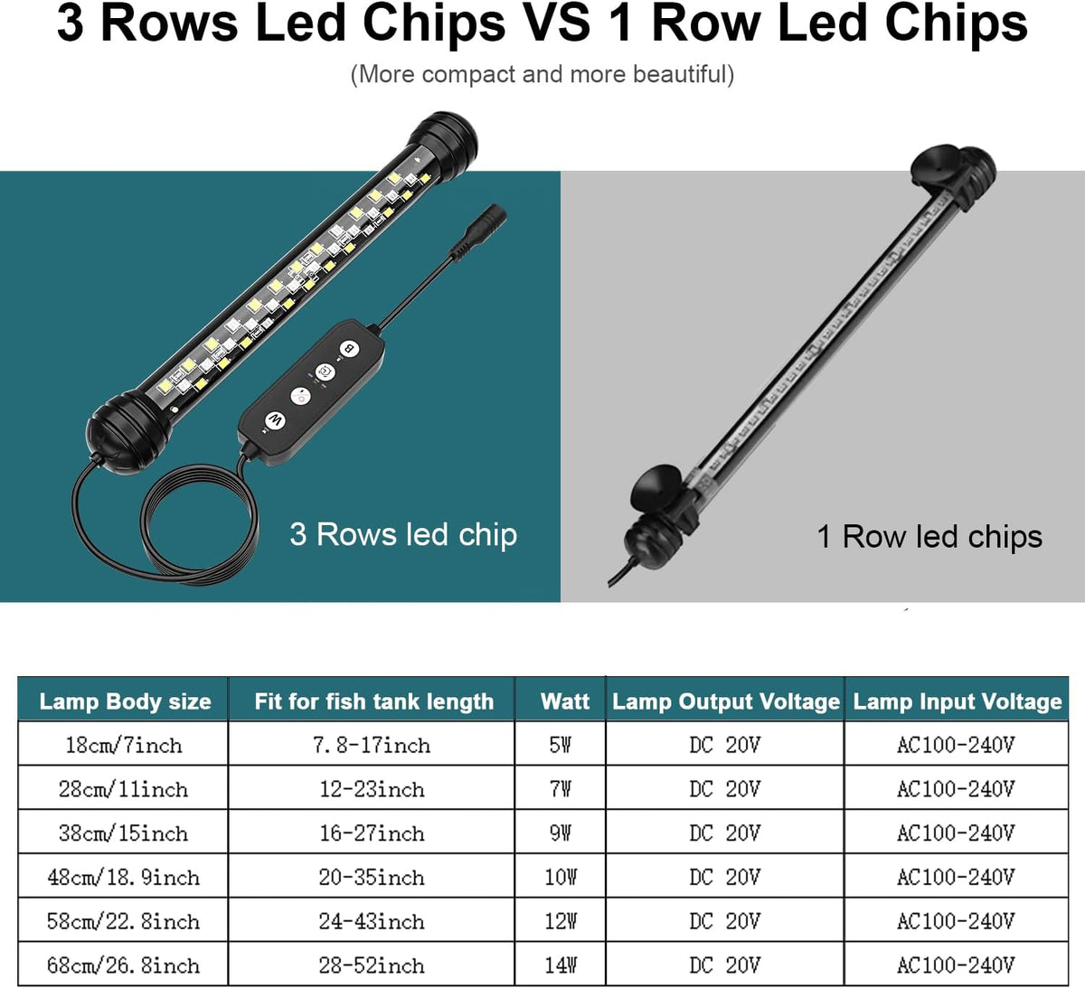 SEAOURA Submersible Led Aquarium Light for Fish Tank with Timer - 18.9 in for 20-35inch tank - image 2