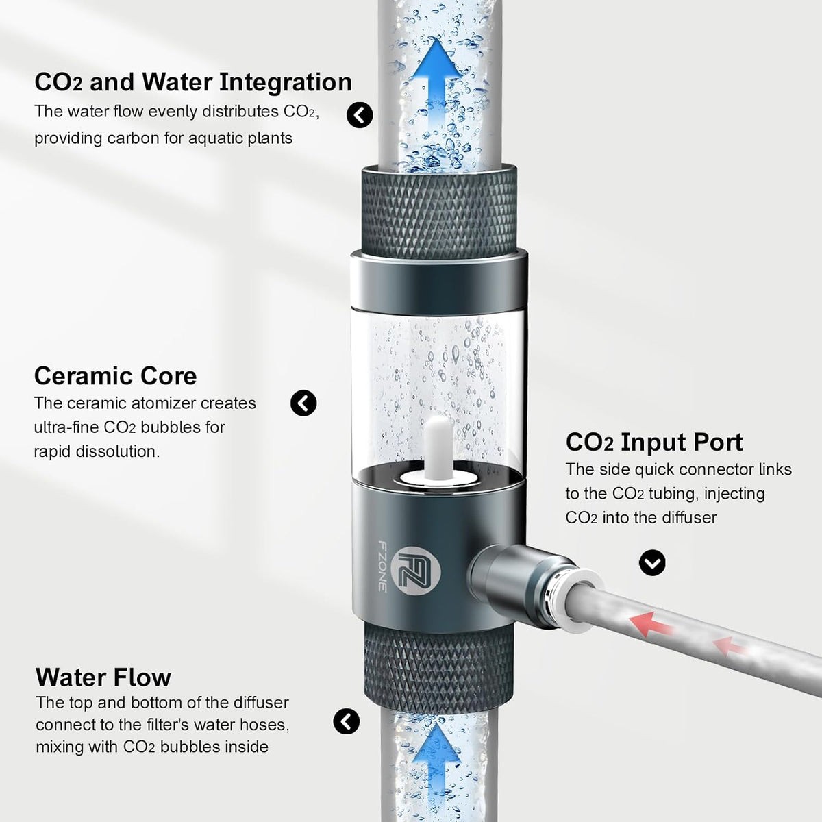 FZONE Aquarium Inline CO2 Diffuser, Fits 5/8" ID tubing – Essentials for Fish - Ø20mm – Fits 3/4" ID Tubing - image 3