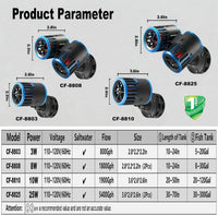 Carefree Fish Aquarium Magnetic Dual Powerheads 25W 5400Gph - 25W(Dual Heads) - image 4