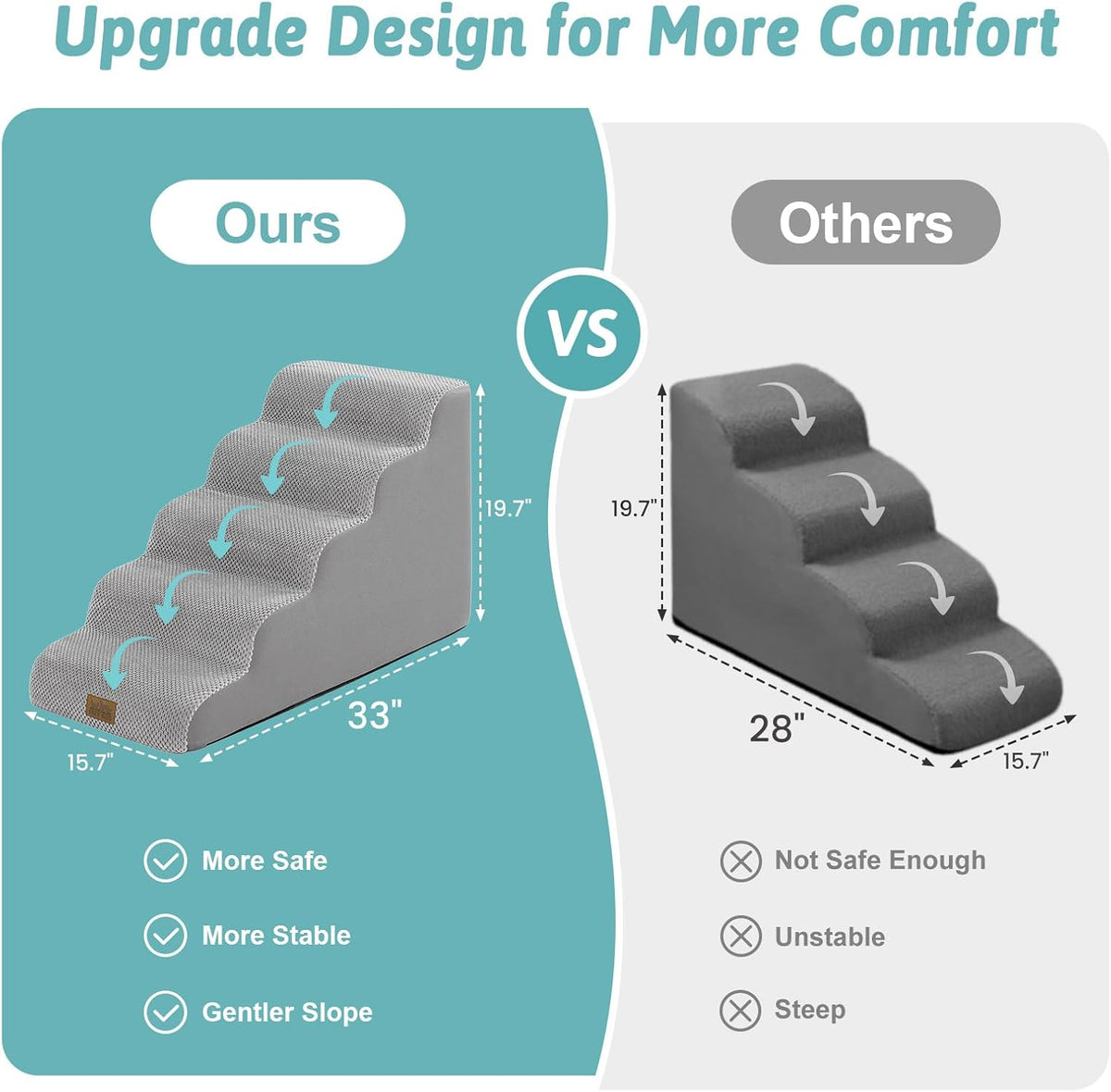 COZY KISS Dog Stairs for Small Dogs - Gray / 5 / 15.7x33x19.7 inch - image 3