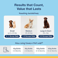 ProDen PlaqueOff Powder for Pets - Cat & Dog Breath Freshener - Plaque & Tartar Remover for Pet Oral Care - 180g