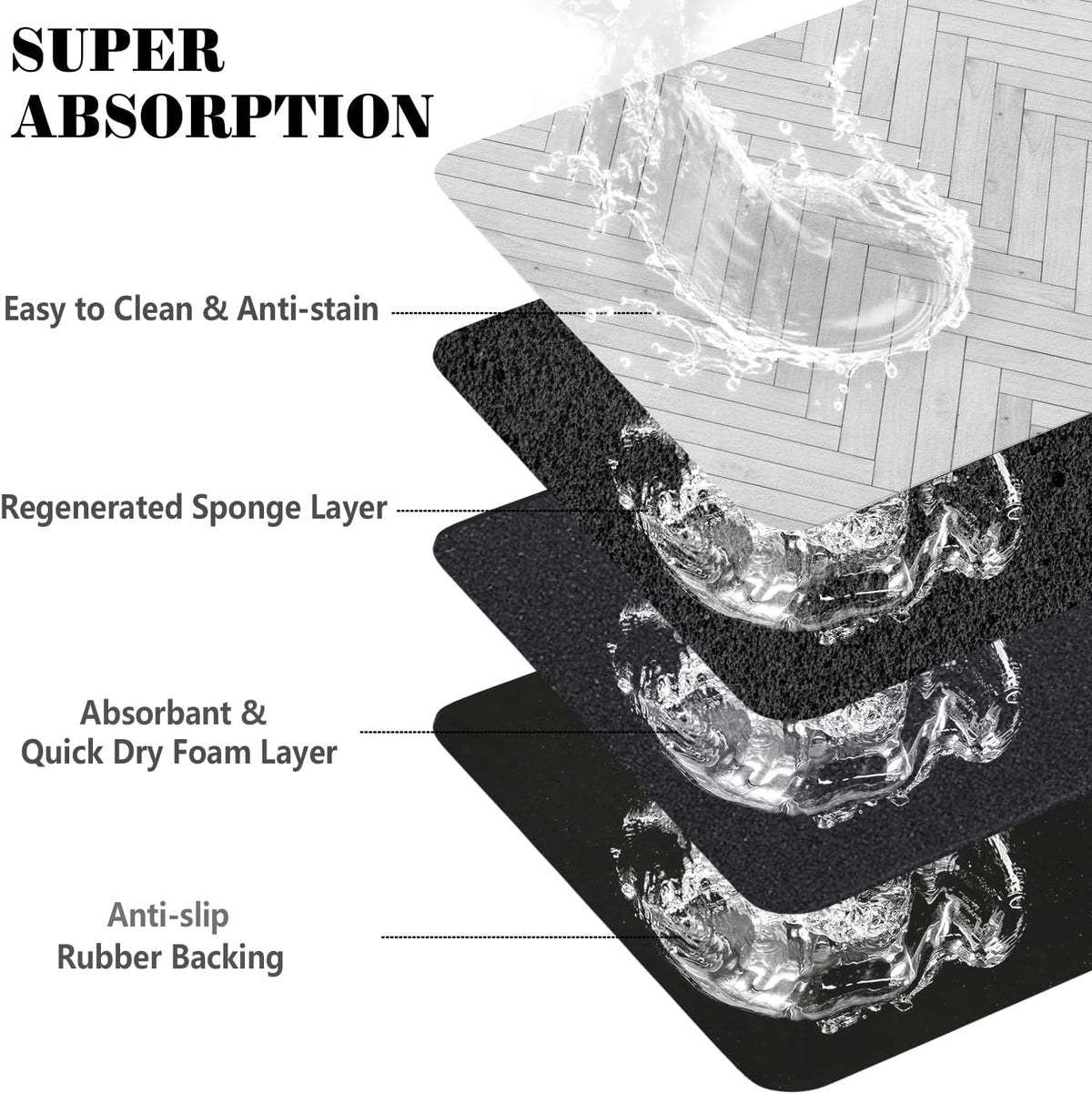 Dog Food Mats for Floors Absorbent, Pet Cat Food Mat - M(16"×24") / 01-White - image 3