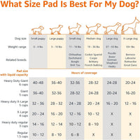 Amazon Basics Scented Dog and Puppy Potty Training Pee Pads - 150 Count / Regular (22"×22") - image 4