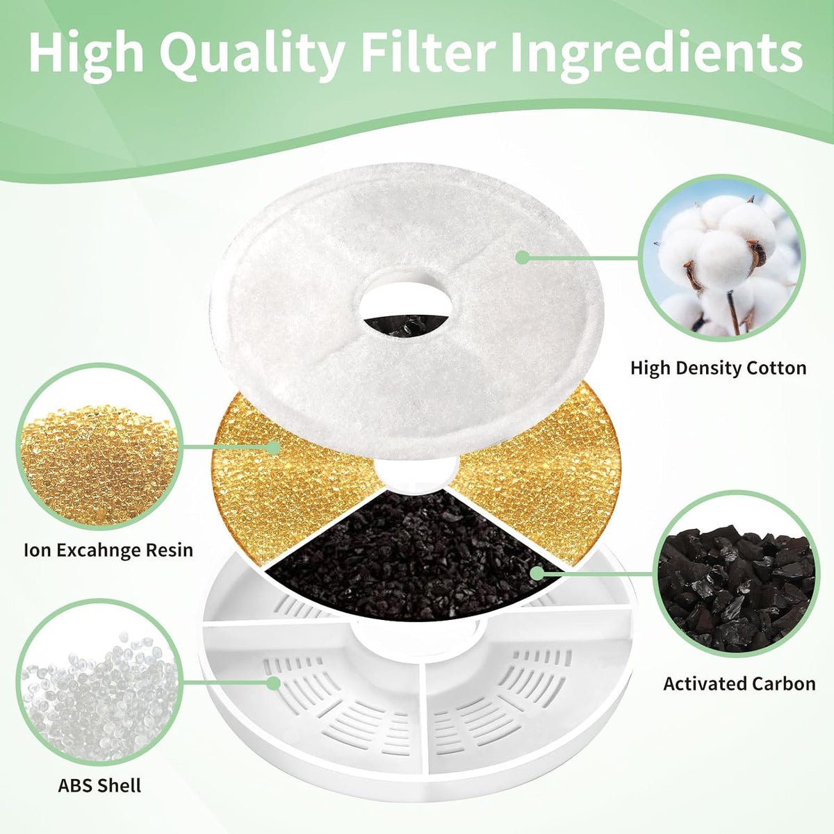 8 Pack Cat Water Fountain Replacement Filters Fit for 3L Flower Water - 12 Pack - image 4