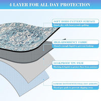 Thicken Washable Pee Pads for Dogs, 2 Pack Waterproof Reusable Pee Pads for Dogs，36"x48" Super Absorbent Leakproof Dog Pads, Non-Slip Potty Pads for Floor, Crate, Couch, Whelping Pads Pet Supplies