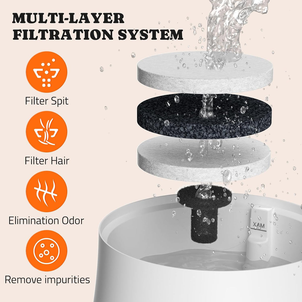 8 pack replacement dog water fountain filters with 4 sponges for Pawtners fountains - view 3