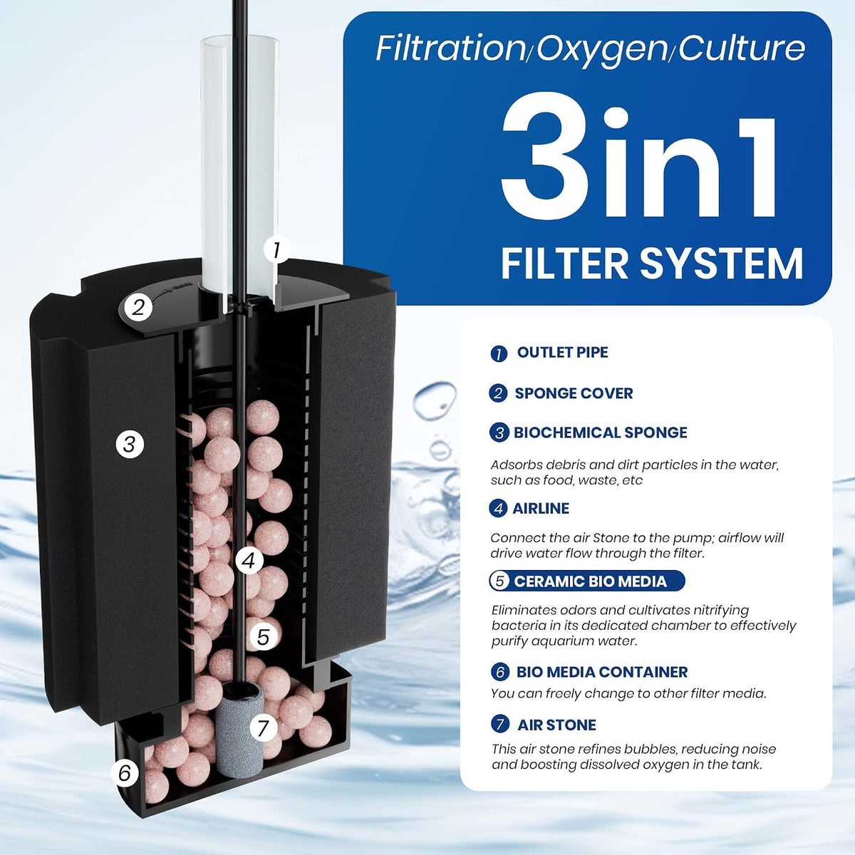 2 Pack 60-70 Gal Aquarium Sponge Filter with Air Stone – Essentials for Fish - Medium(6 Pack) for 50-80 Gallon - image 4