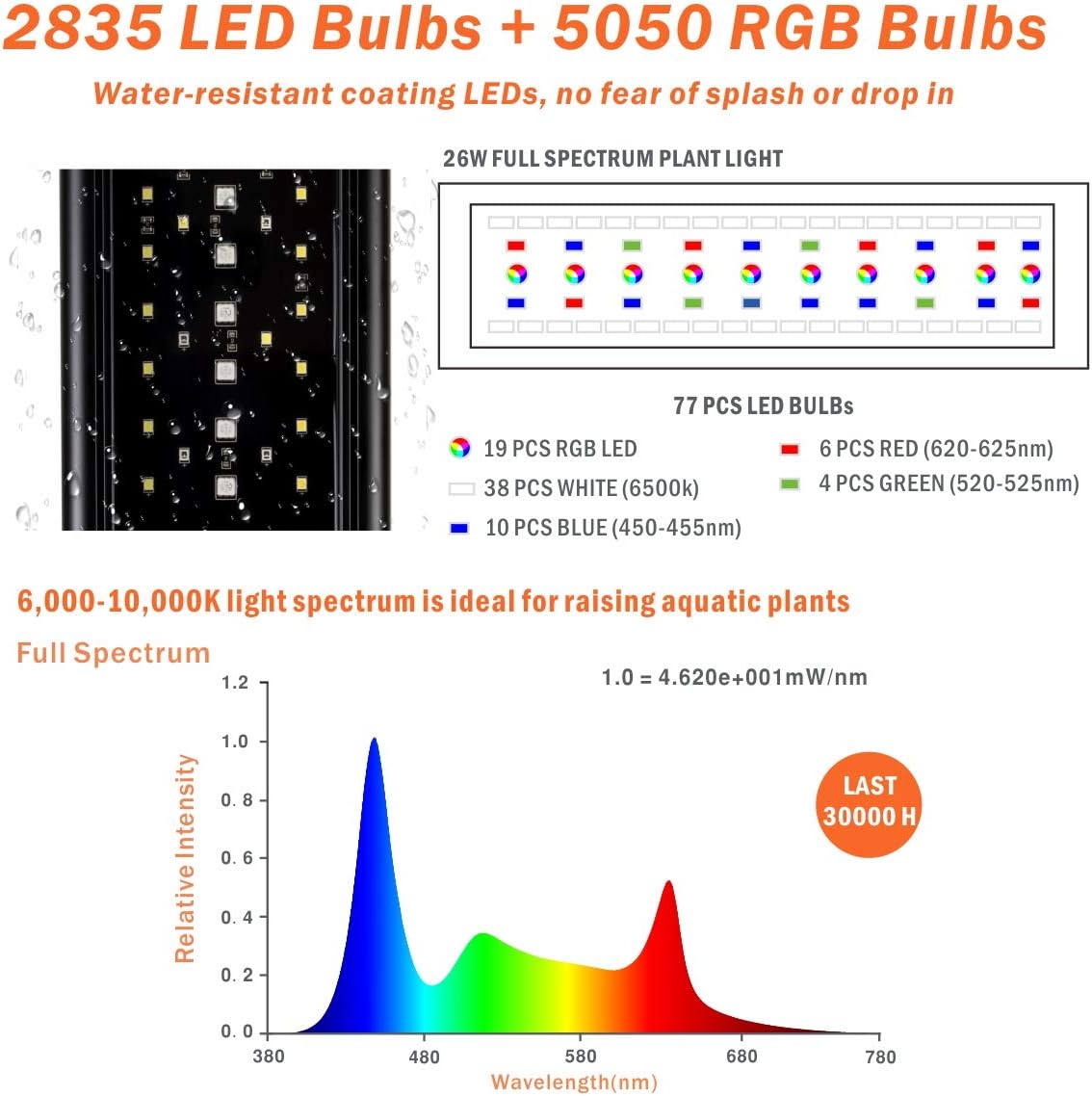 hygger Auto On Off LED Aquarium Light 48-55 Inches Dimmable 7 Colors - 18"-24" - image 3