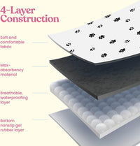 Super Absorbent Washable Pee Pads for Dogs - Rectangular - White / 18x24 - image 2