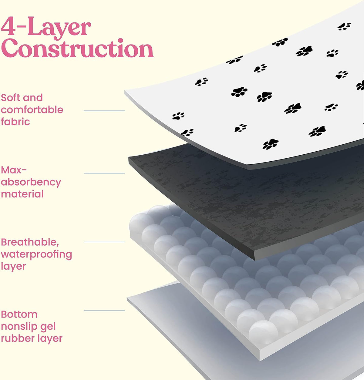Super Absorbent Washable Pee Pads for Dogs - Rectangular - White / 18x24 - image 2