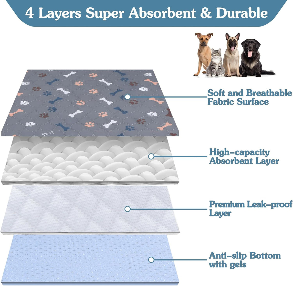 Washable Pee Pads for Dogs, 18"x24" - Dark Grey / 41*41 Inch (Pack of 2) - image 3