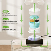 Upgrade 2.2L/78oz Ceramic Pet Fountain - 2.7L Glass Cat Fountain - image 3