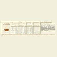 ACANA Dry Cat Food for Seniors Senior Entrée Chicken Turkey and Duck 4lb Bag