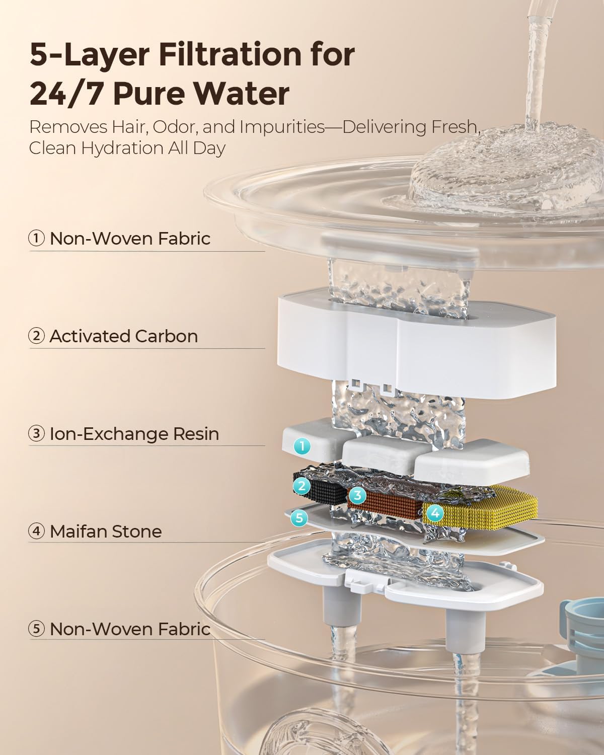 Invengo Cat Water Fountain Stainless Steel 108oz/3.2L Pet Fountain – Essentials for Cats - image 4