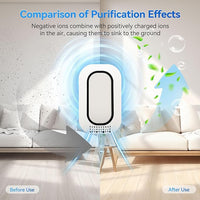 Air Ionizers for Home With 4 Negative Ion Output Heads,Ionizer Air Purifier Plug in With Backlight,Quiet and Energy-Saving, Ideal Air Cleaners for Bedroom,Office,Living Room and Pet Room(4)