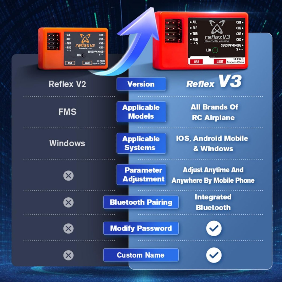 FMS Reflex V3 mini gyro flight control system for RC airplanes - view 3