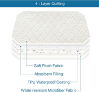 Elevated Dog Bed Pad Waterproof 2 Pack, Waterproof Pad Only – Essentials for Dogs - Medium (25"W x 35"L) - image 4