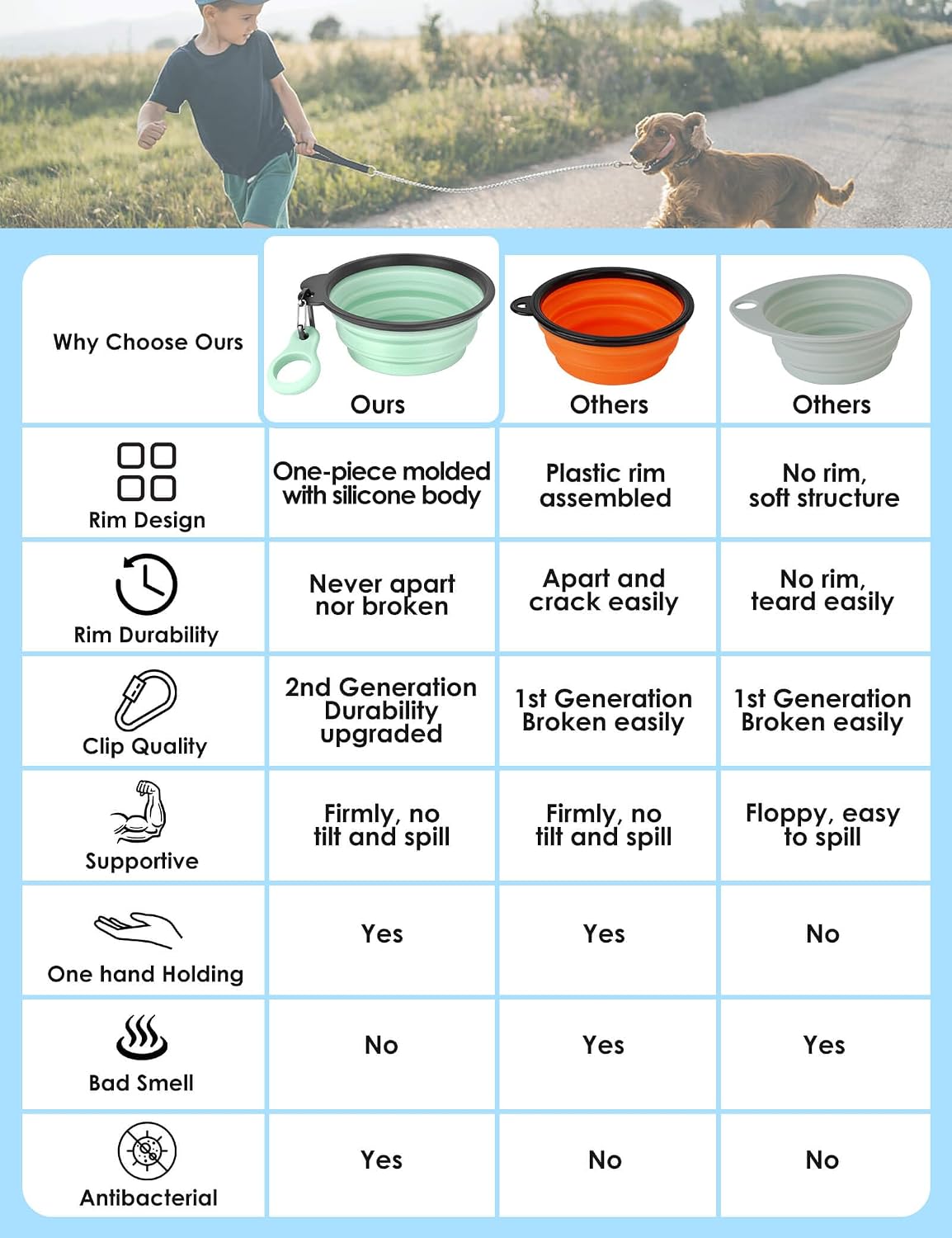 2 Pack Collapsible Dog Bowls with Bottle Carrier – Essentials for Dogs - Large (Pack of 2) / 10. Gray & Sprout Green - image 2