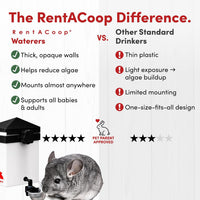 RentACoop 64oz Small Animal Drinker with Auto-Fill Metal Cup – Essentials for Small Pets - 64oz - image 3