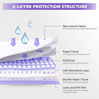 IMMCUTE Cat Pads 16.9" X 11.4", 50 Ct | Pee Pads for Cats | Thickened 6-Layer Super Absorbent Pads, Pee Pads for Tidy Cats Breeze Litter System | Cat Pee Pad for Litter Box