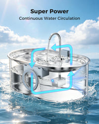 4.2Gal Extra Large Dog Water Fountain - Water Pump - image 4