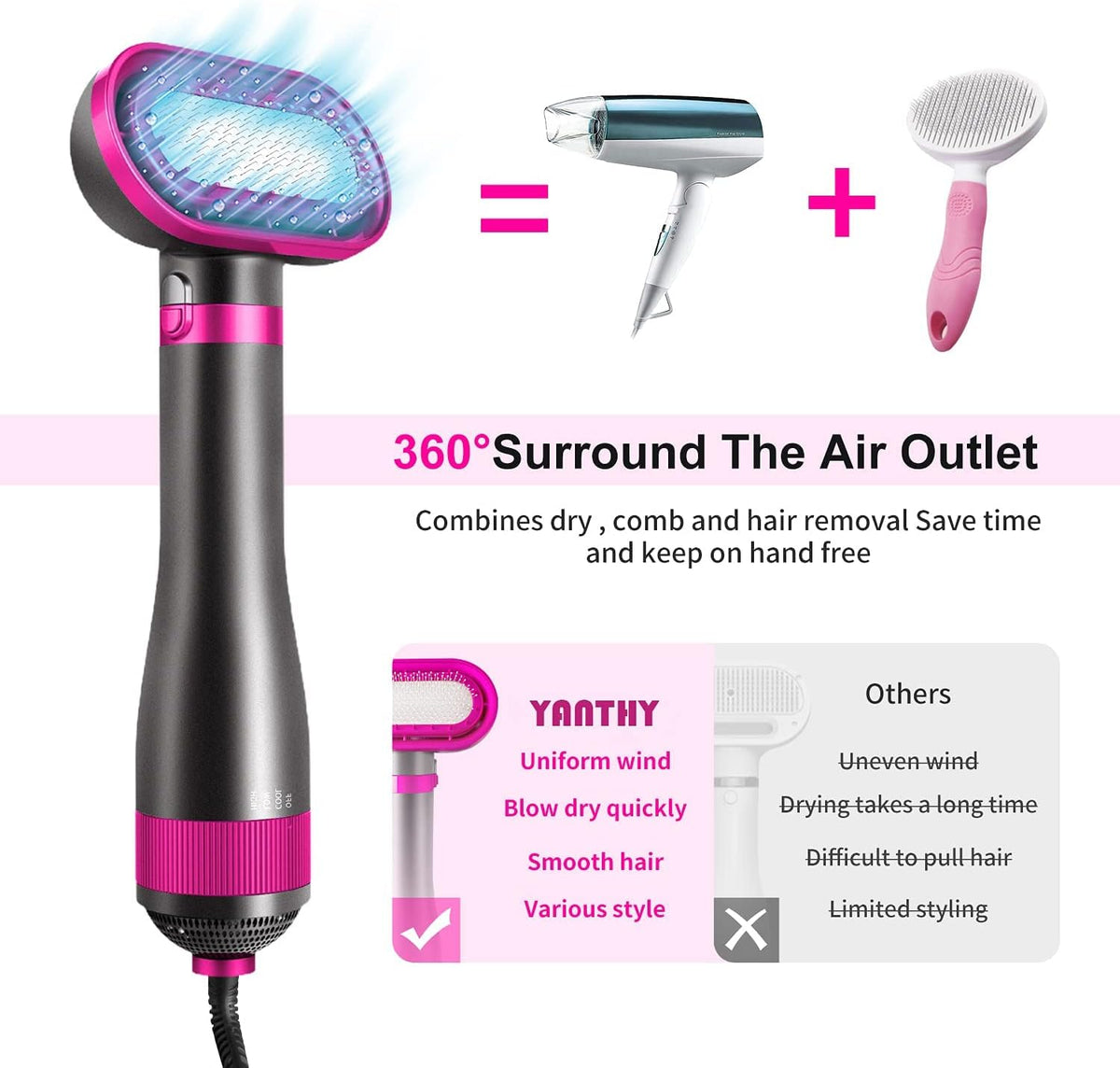 Dog Hair Dryer, Adjustable Temperature - image 4