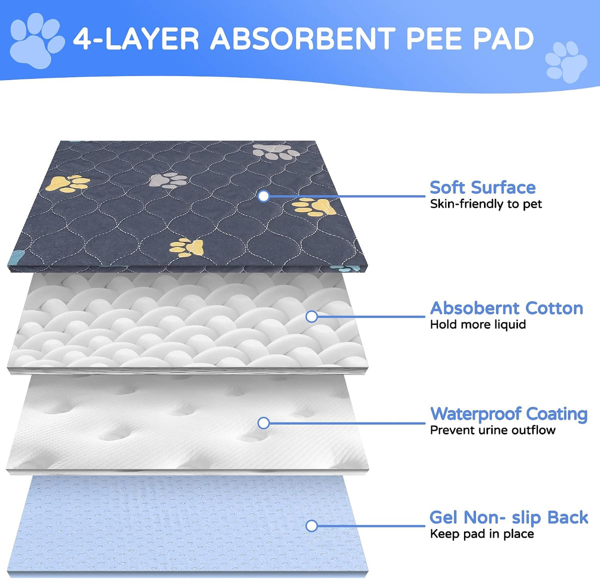 Aitmexcn Washable Pee Pads for Dogs, 24''x36'' - Colour Paws / 48*65''-2pcs - image 3