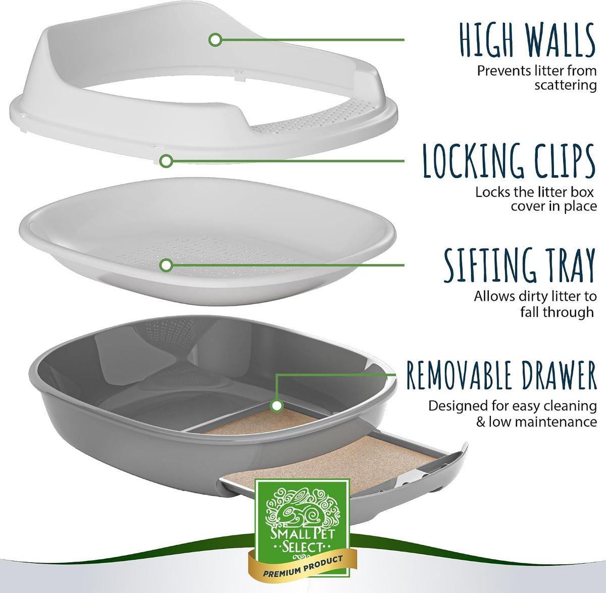 Small Pet Select Sifting Cat Litter Box, with Scoop & 5 Pee Pads – Daily Care for Cats - Sifting Litter Box (No Litter Pellets) / Gray - image 3