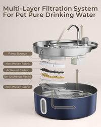 7L/236oz Stainless Steel Dog Water Fountain for Large Dogs & Cats – Essentials for Dogs - Navy Blue / Water Fountain + 1 Filter + 1 Sponge - image 4