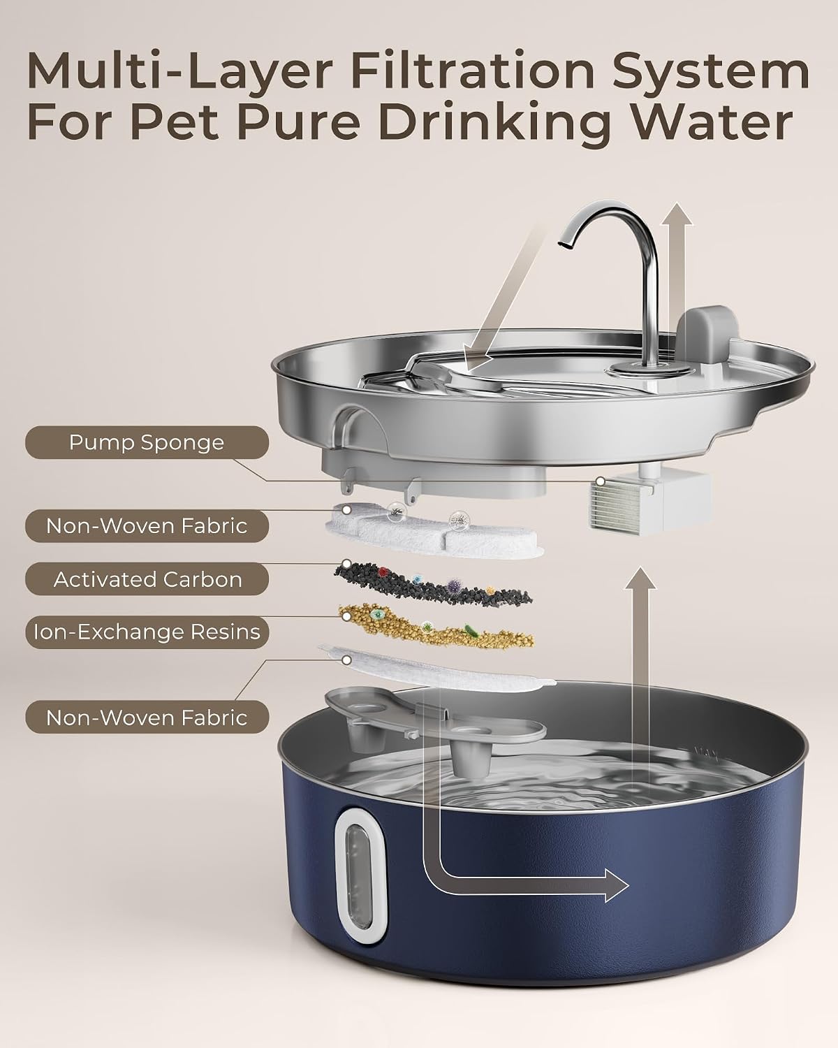 7L/236oz Stainless Steel Dog Water Fountain for Large Dogs & Cats – Essentials for Dogs - Navy Blue / Water Fountain + 1 Filter + 1 Sponge - image 4