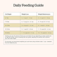 Now Fresh Grain-Free Senior Dry Cat Food with Turkey, Salmon & Duck, Premium Kibble Made with Real Meat & Fish, Chicken-Free Recipe, Supports Healthy Weight Management, 16 lb Bag