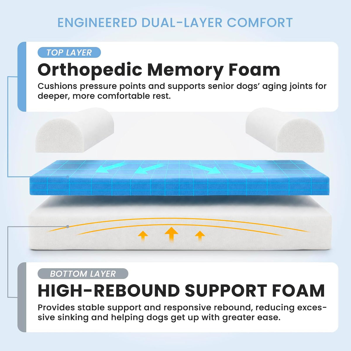Laifug Orthopedic Memory Foam Extra Large Dog Bed Pillow Durable - 50.0"L x 36.0"W x 10.0"Th / Slate Gray - image 3