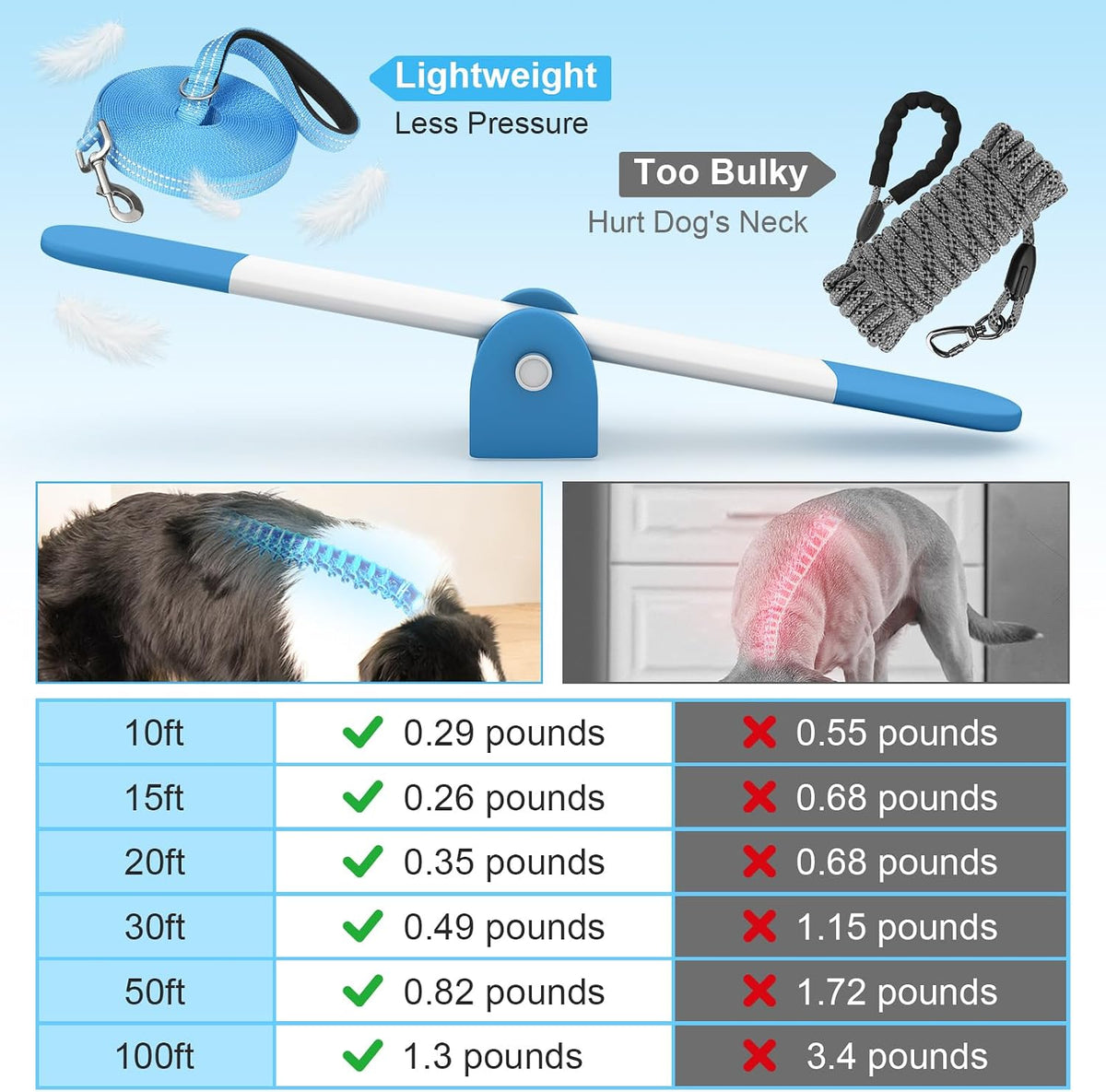 Long Dog Leash XiaZ Training Leashes 10/15/20/30/50/100ft Long Lead - A-Blue / 15 Feet - image 2