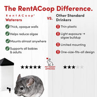 RentACoop 32oz Small Animal Drinker with No-Drip Brass Nipple – Essentials for Small Pets - image 3