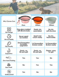 2 Pack Collapsible Dog Bowls with Bottle Carrier – Essentials for Dogs - Large (Pack of 2) / 7. Sky Blue & Pink - image 2