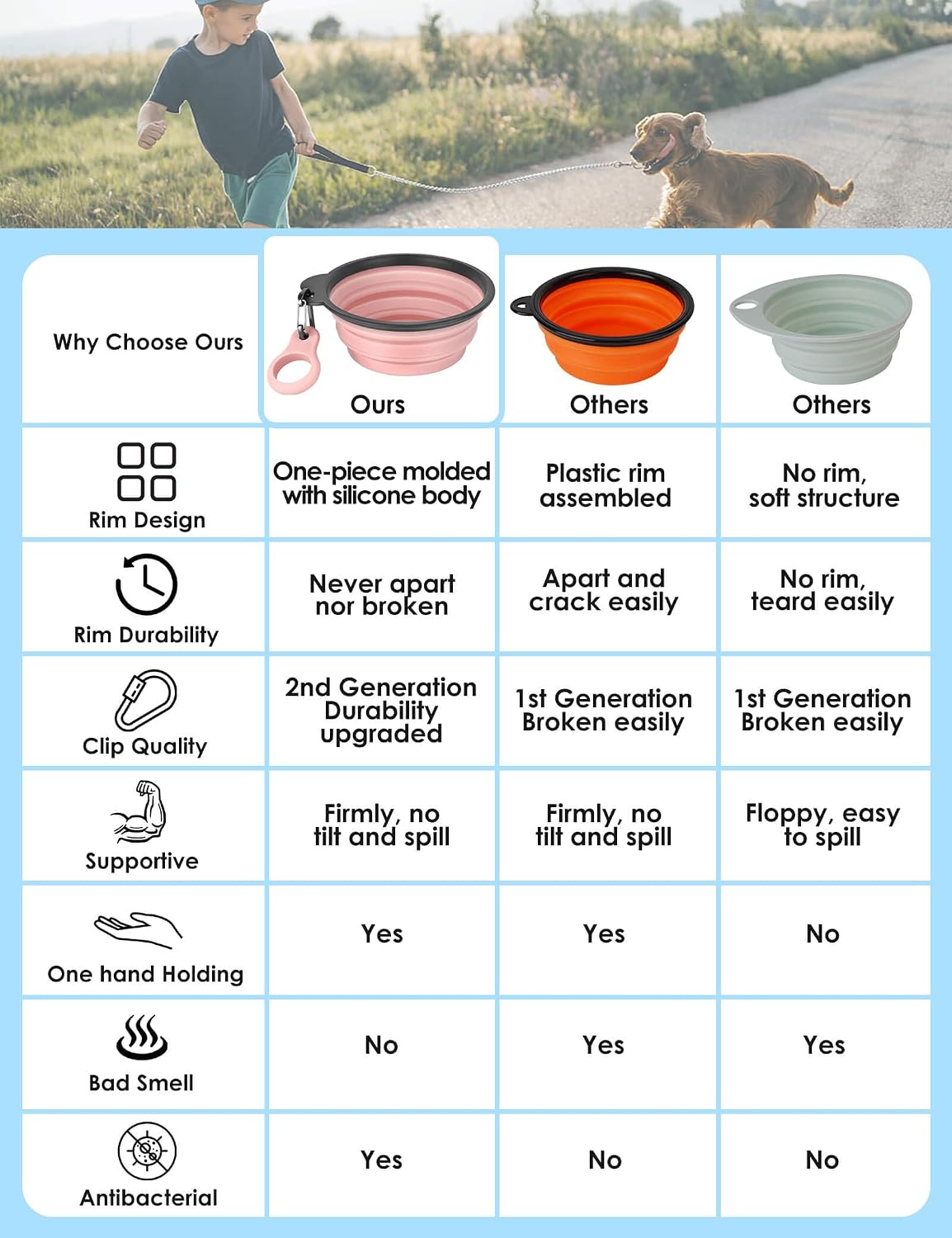 2 Pack Collapsible Dog Bowls with Bottle Carrier – Essentials for Dogs - Large (Pack of 2) / 7. Sky Blue & Pink - image 2