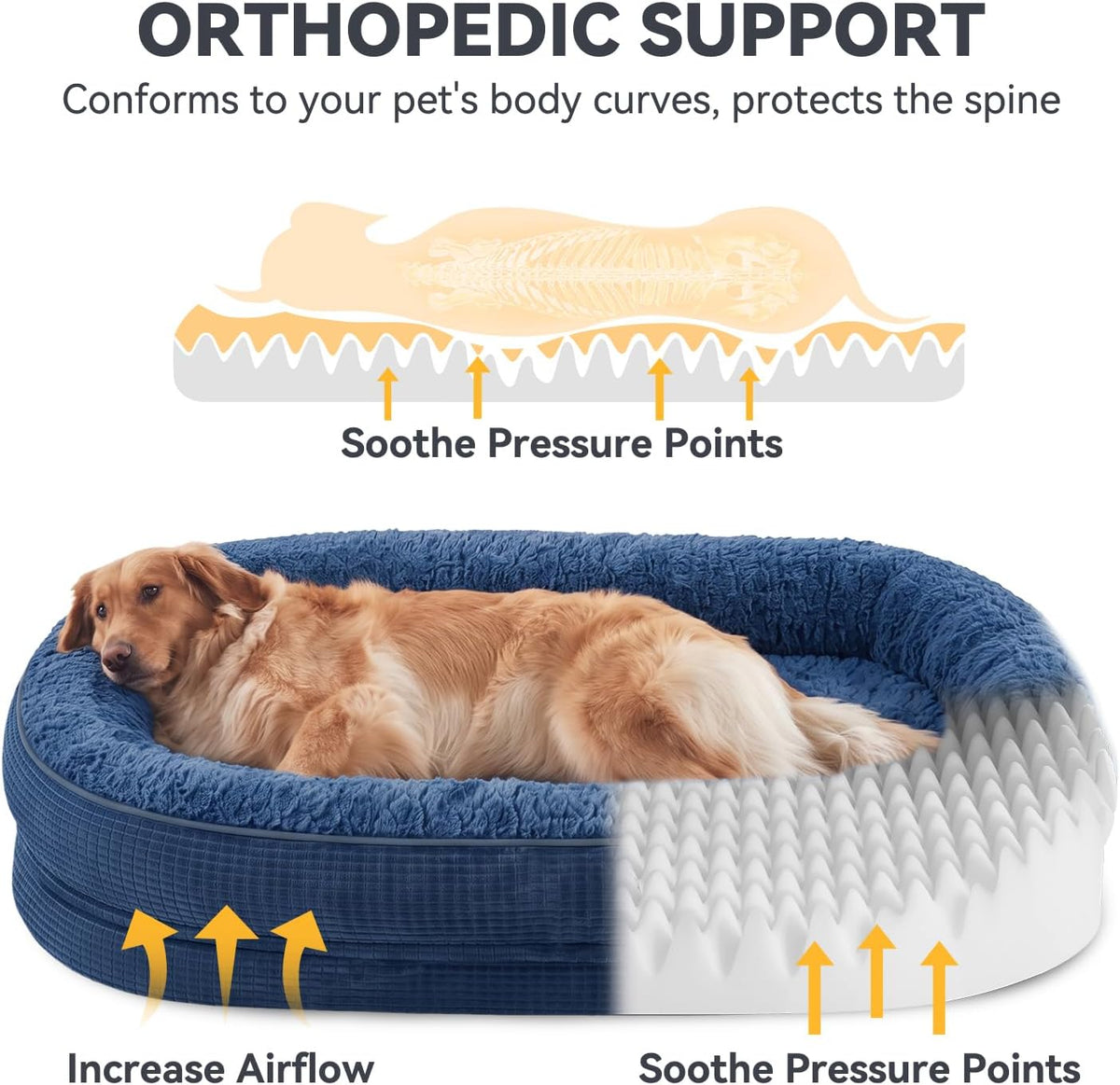 JOEJOY XL Orthopedic Dog Bed for Large Dogs, 360° Oval Bolster - Navy Blue / 42"l X 32"w X 7.5"th - image 2